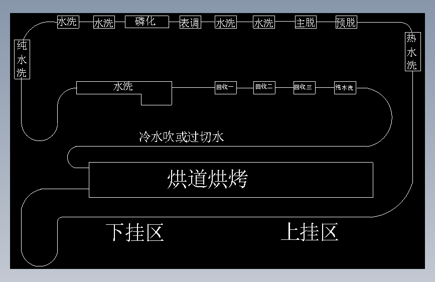电泳涂装流程方块图