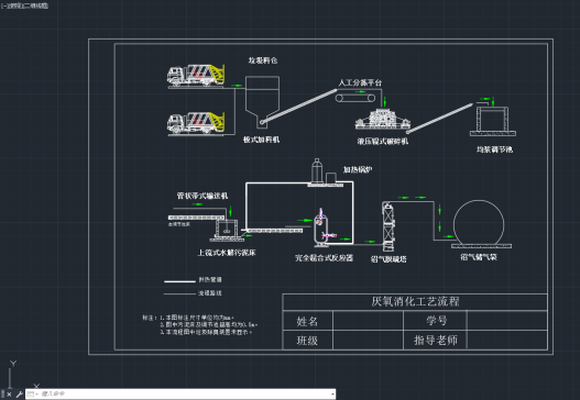 厨余垃圾厌氧消化处理流程图=732698=20