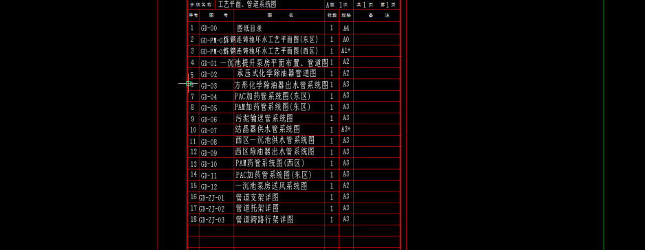 炼钢连铸浊环升级改造项目=1392801=100