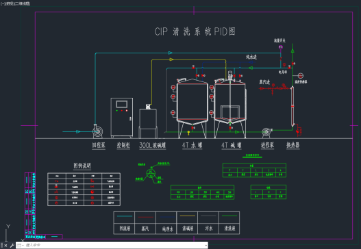 CIP清洗系统PID图和布管图=732937=15