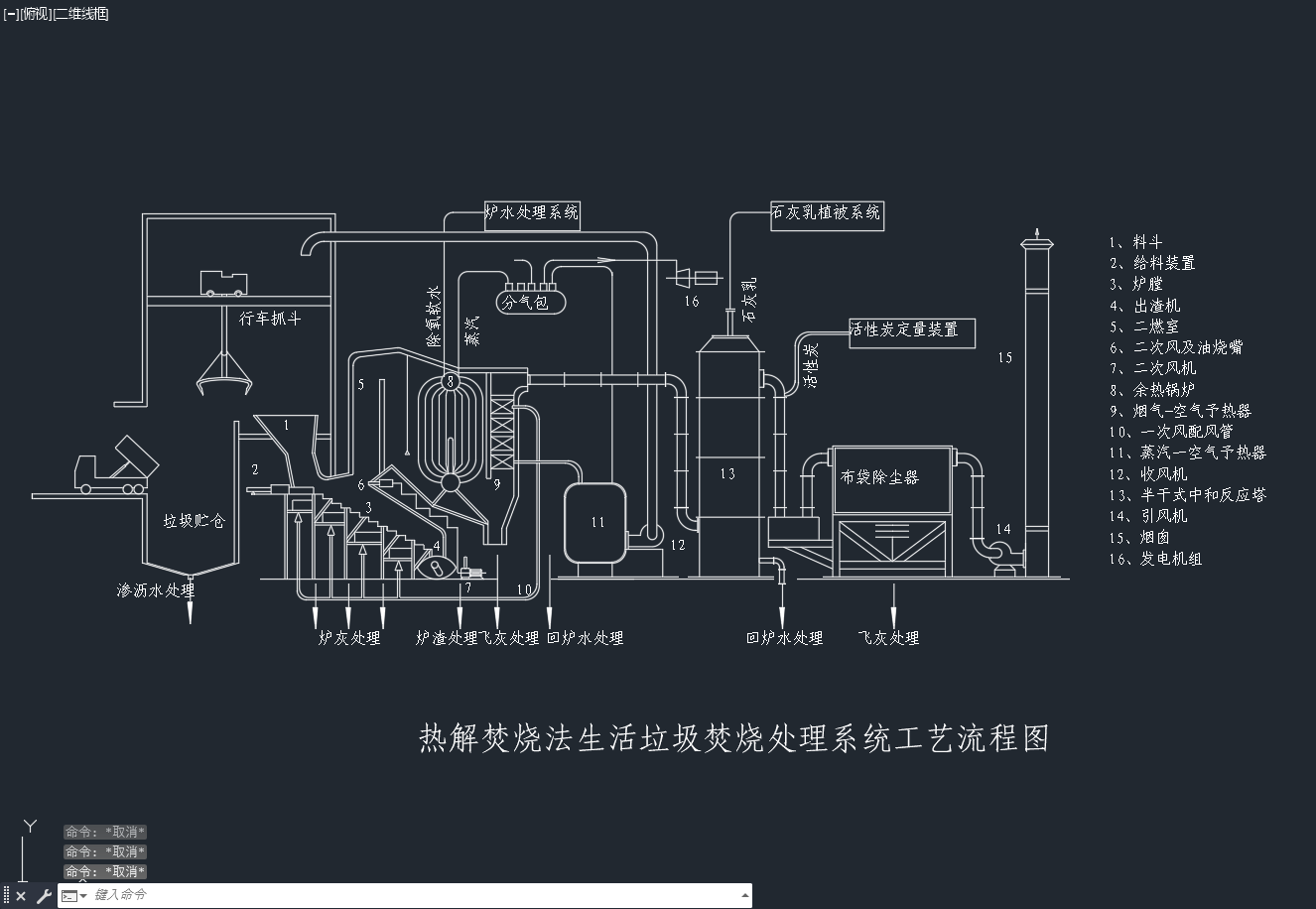 热解焚烧法生活垃圾焚烧处理系统工艺流程图=14432=5