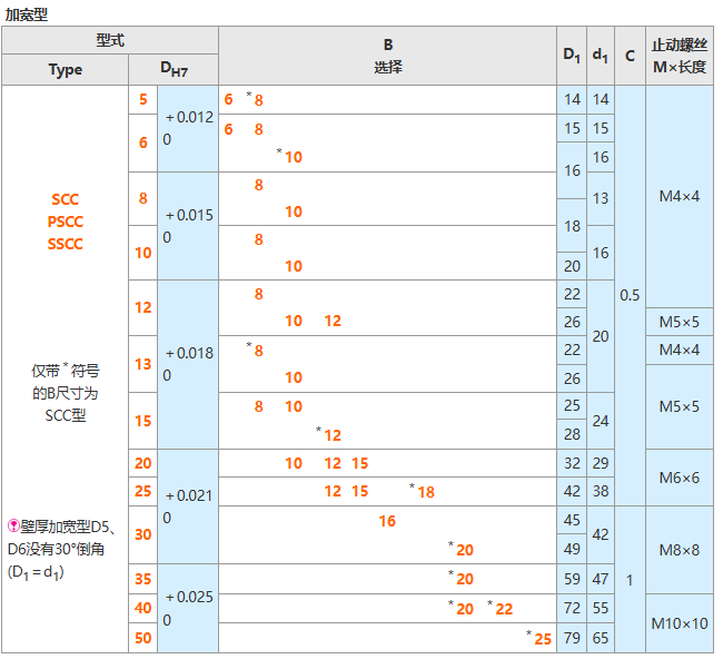 固定环 止动螺丝固定型_sw
