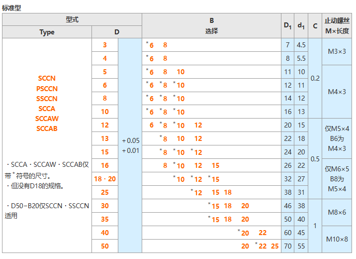 固定环 止动螺丝固定型_sw