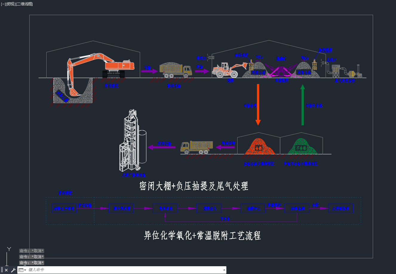 土壤原位热脱附 氧化 异位修复=854978=50