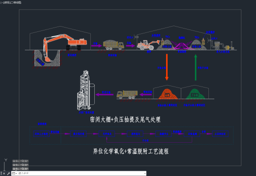 土壤原位热脱附 氧化 异位修复=854978=50