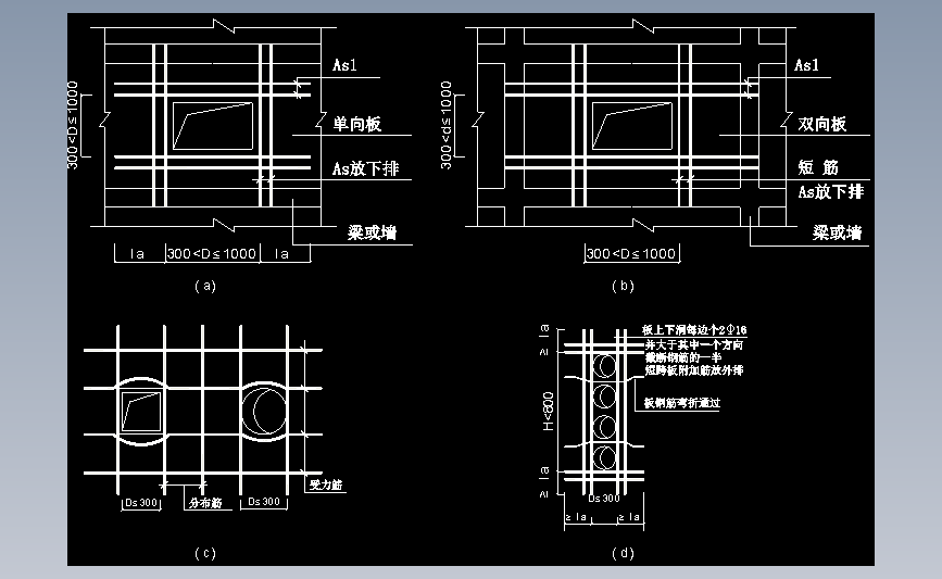 3.2.13板上开孔附加筋示意图