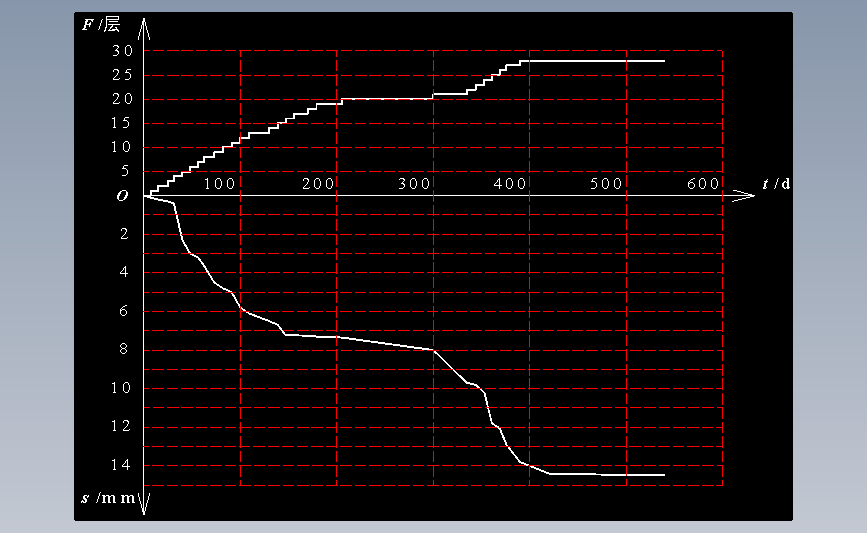 3.12.6沉降观测t-F-s示意图