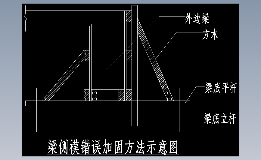 错误侧模加固图