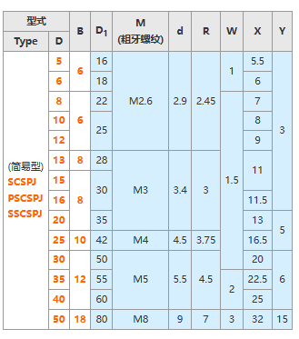 固定环 分离型 紧凑型_gu_ding_huan_12