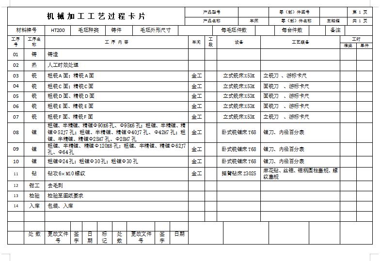 车床主轴箱的加工工艺规程及镗左端各孔夹具设计含SW三维及非标7张CAD图