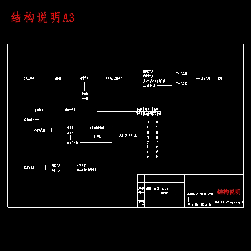 汽车坡路起车辅助气动系统设计含开题及8张CAD图