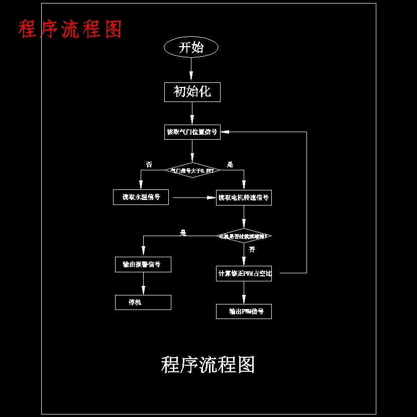 汽油机电控系统模拟教学演示台设计含开题及15张CAD图