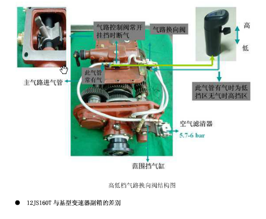 陕汽重型卡车三轴式十二档手动变速器设计含3张CAD图