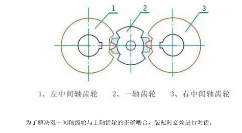 陕汽重型卡车三轴式十二档手动变速器设计含3张CAD图