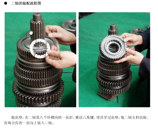 陕汽重型卡车三轴式十二档手动变速器设计含3张CAD图