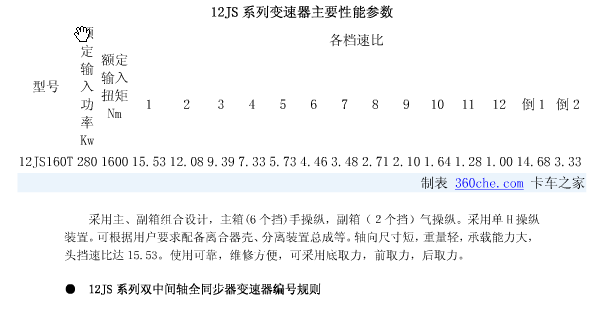 陕汽重型卡车三轴式十二档手动变速器设计含3张CAD图