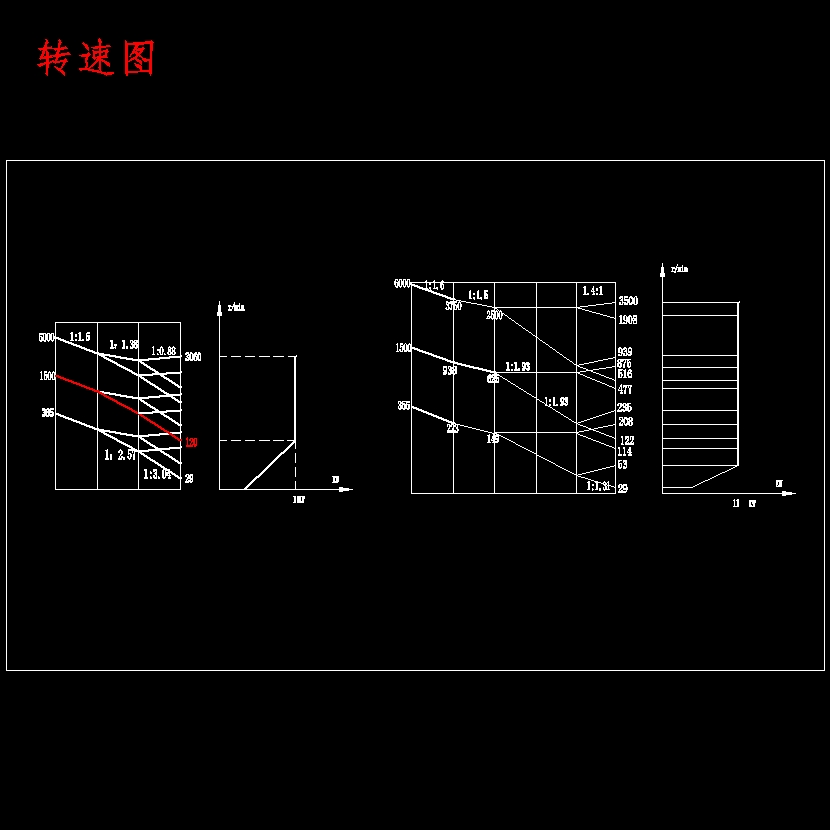 数控车床四级传动机床主轴箱设计含3张CAD图
