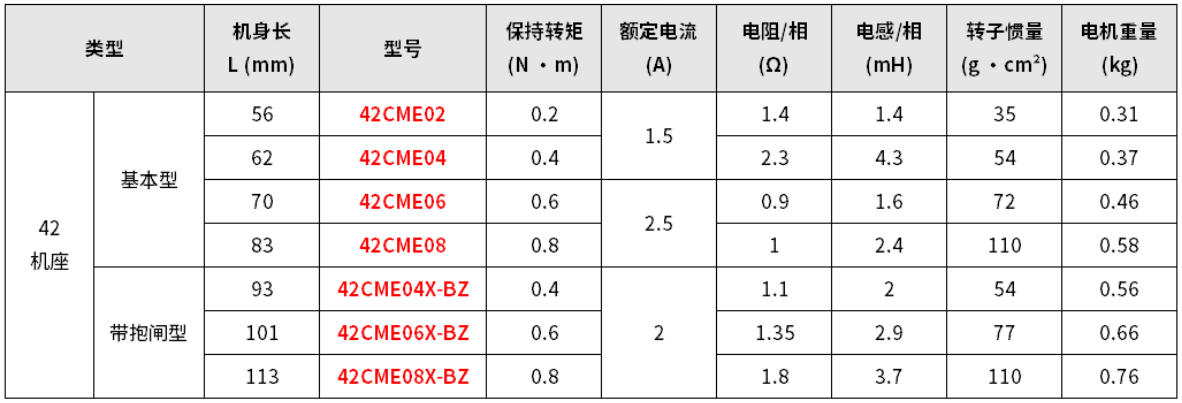H0008941-雷赛闭环步进电机全系列