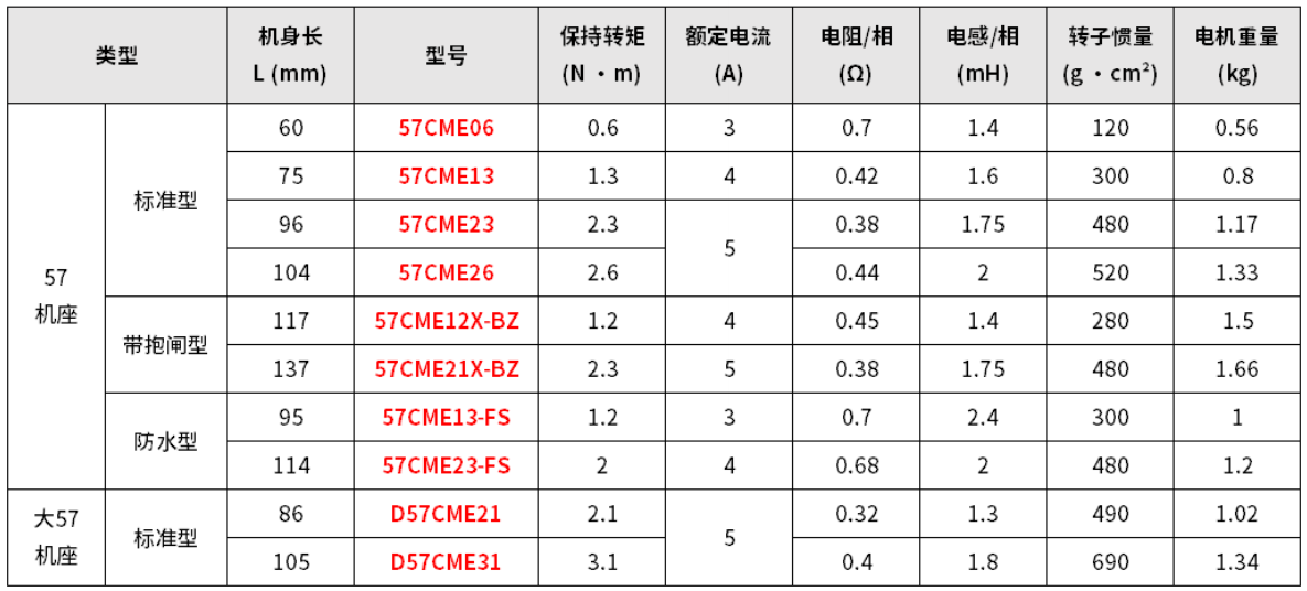 H0008941-雷赛闭环步进电机全系列