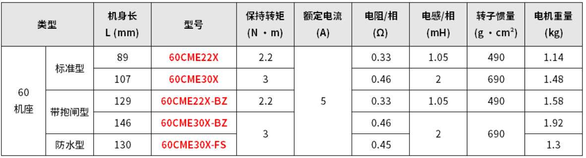 H0008941-雷赛闭环步进电机全系列