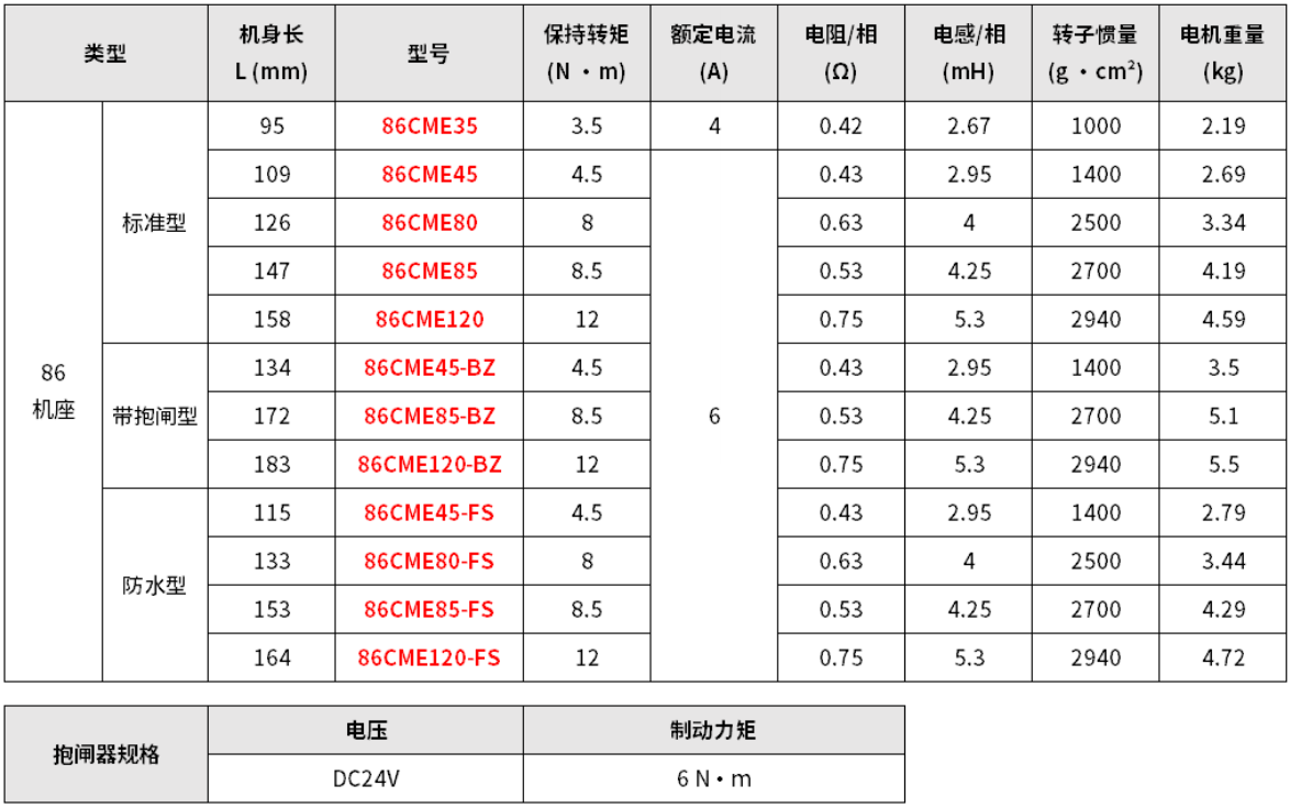 H0008941-雷赛闭环步进电机全系列