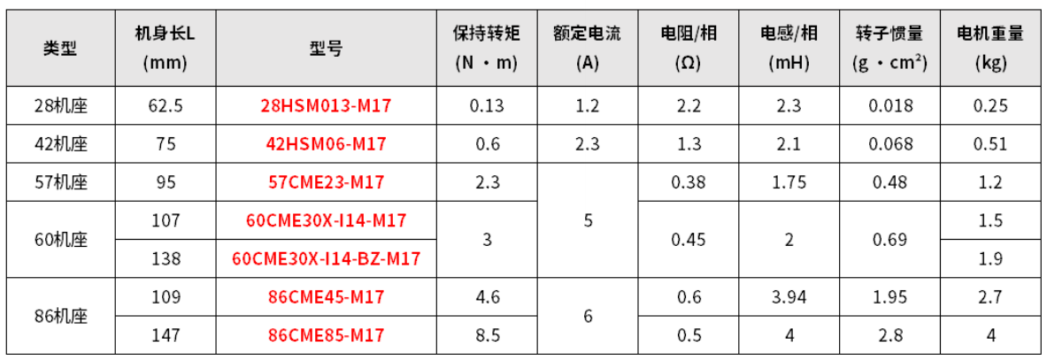 H0008941-雷赛闭环步进电机全系列
