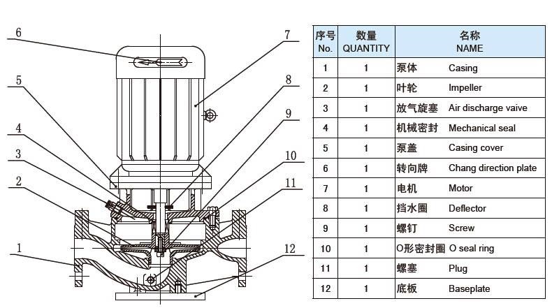 凯泉KQL80_220-15_2-VI 立式单级离心泵