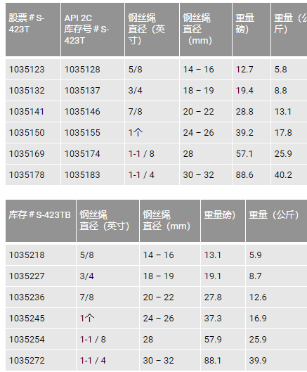 S-423T楔形套头 楔承套 索具6套=863975=90