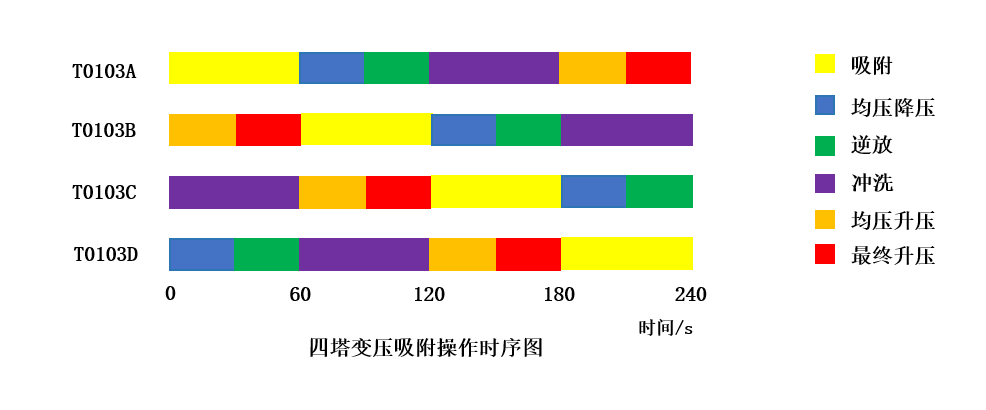 3万吨年干气脱硫制二甲基亚砜设计 1019630