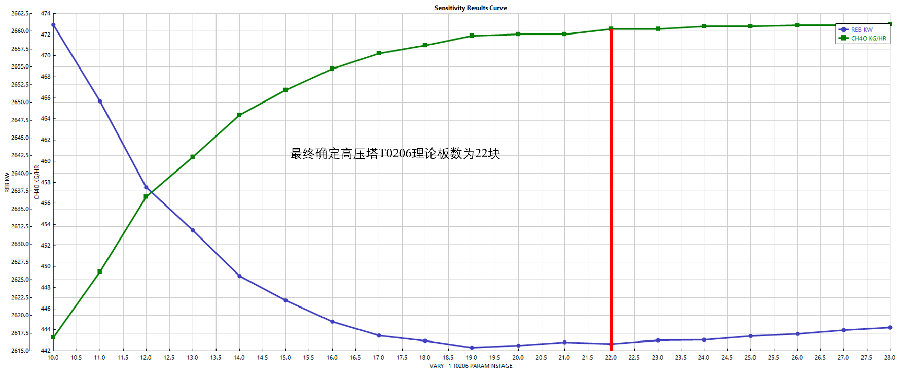3万吨年干气脱硫制二甲基亚砜设计 1019630