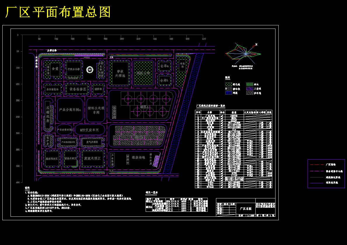 MTP法年产58万吨丙烯化工厂工艺设计 1182006