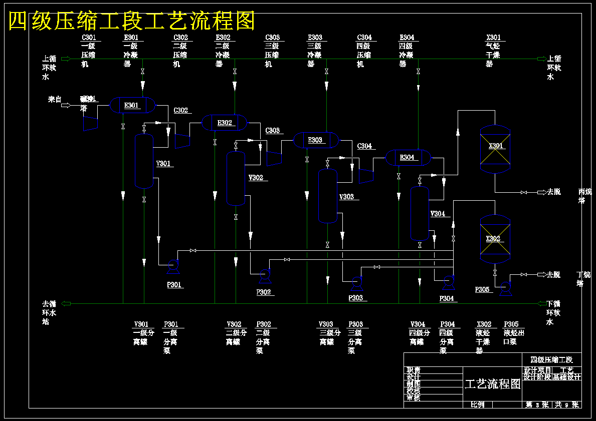 MTP法年产58万吨丙烯化工厂工艺设计 1182006