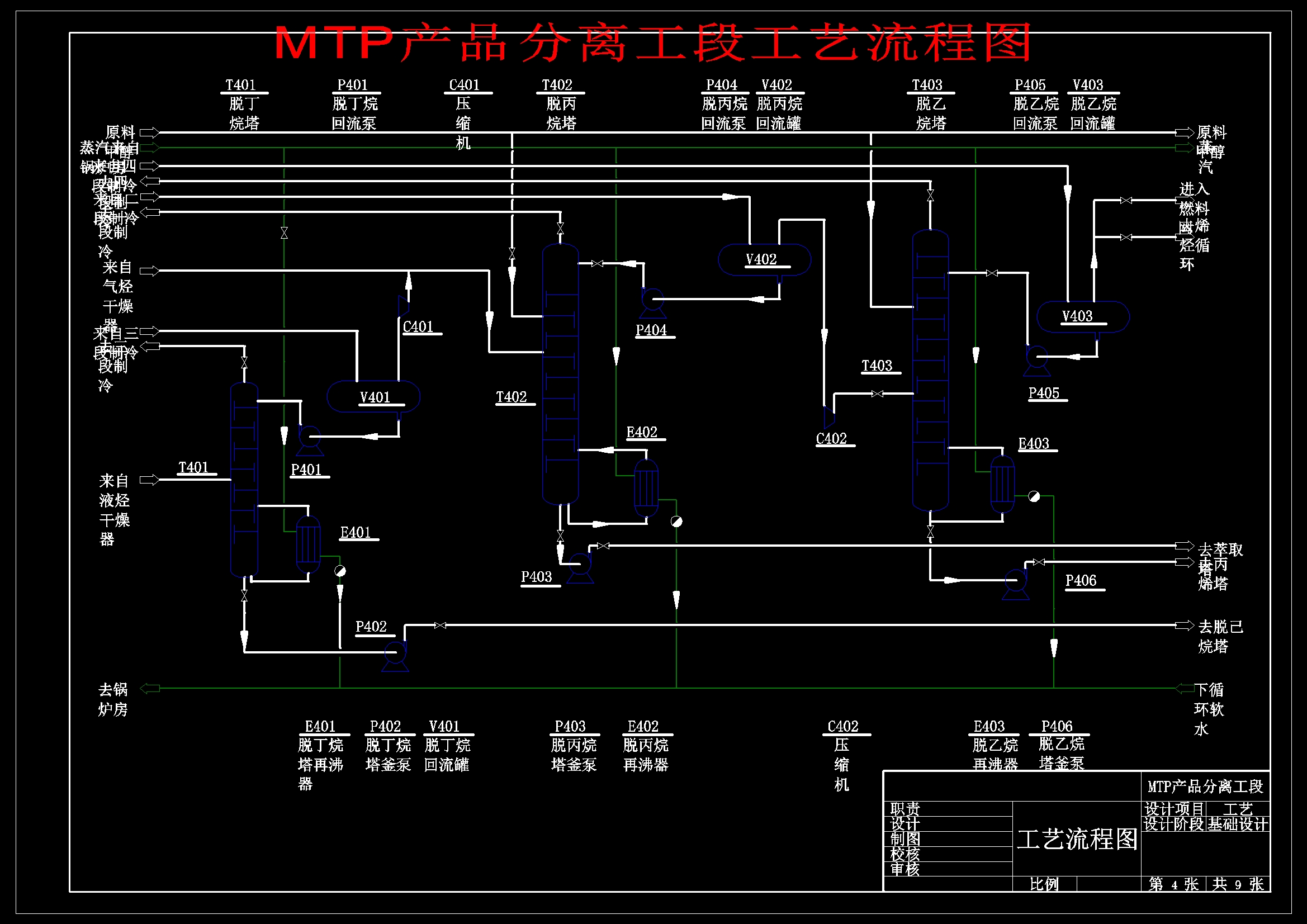 MTP法年产58万吨丙烯化工厂工艺设计 1182006