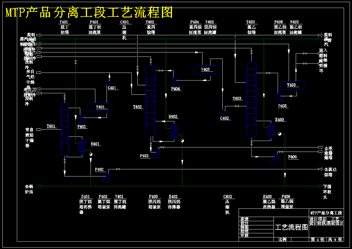 MTP法年产58万吨丙烯化工厂工艺设计 1182006