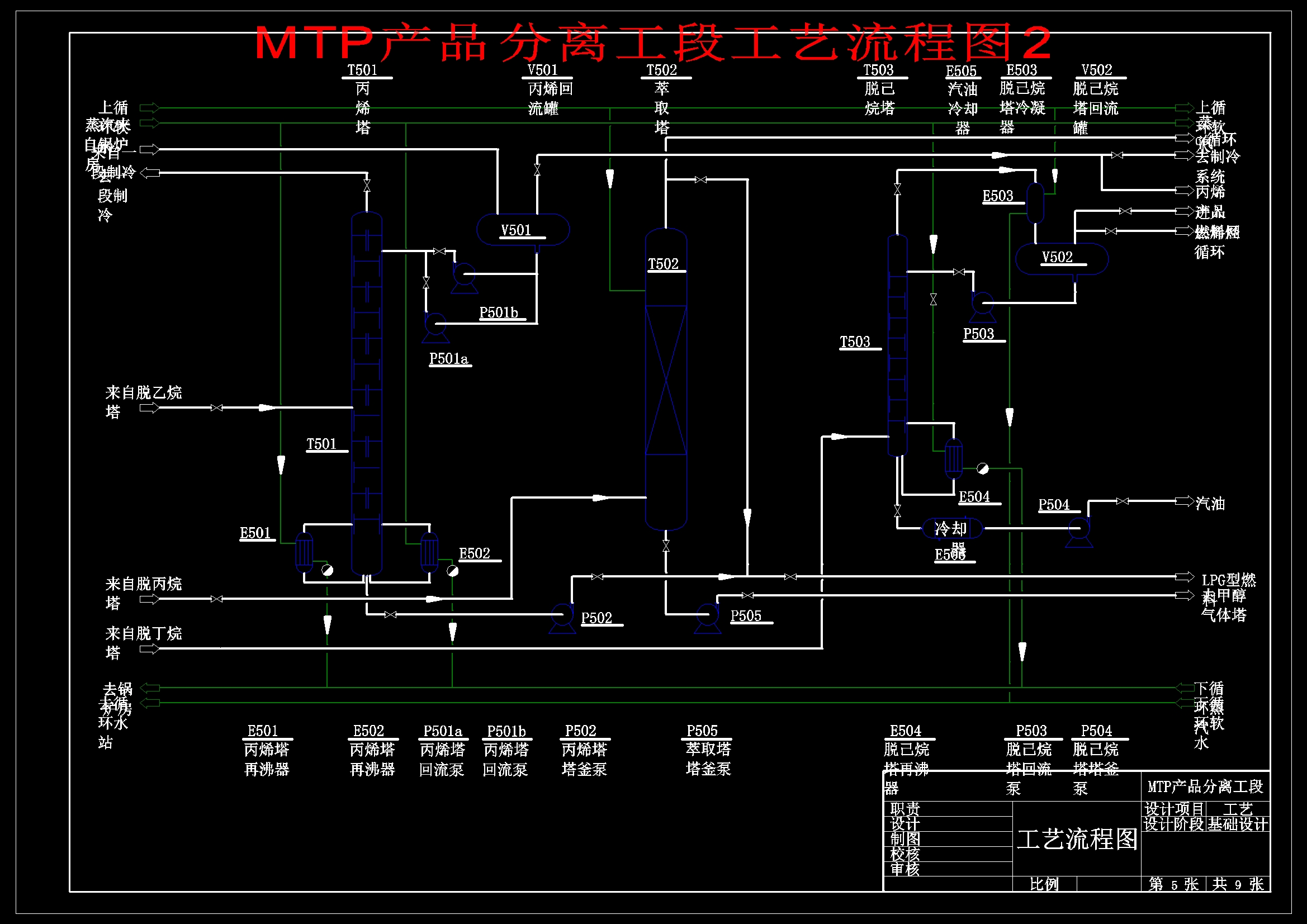 MTP法年产58万吨丙烯化工厂工艺设计 1182006
