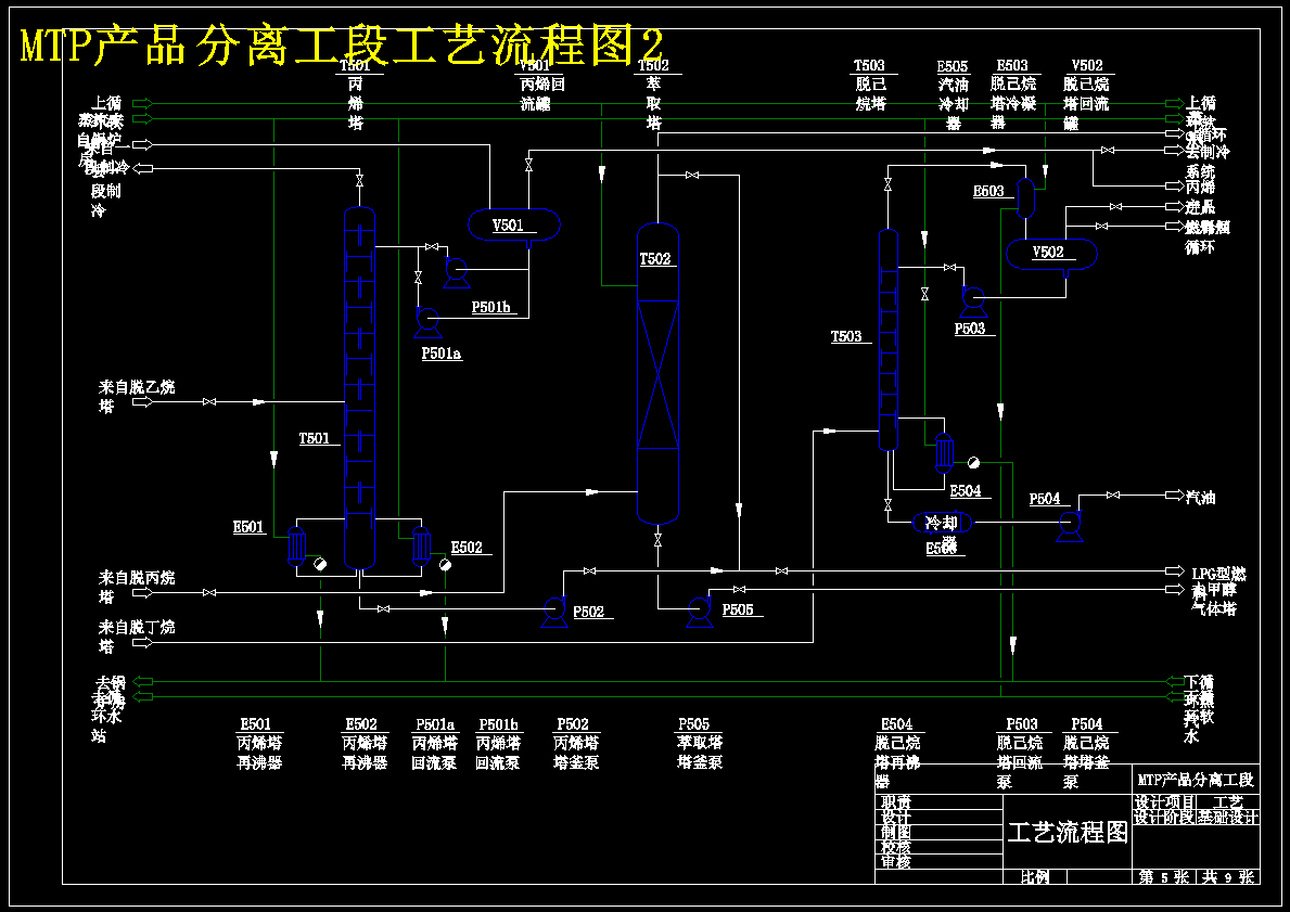 MTP法年产58万吨丙烯化工厂工艺设计 1182006