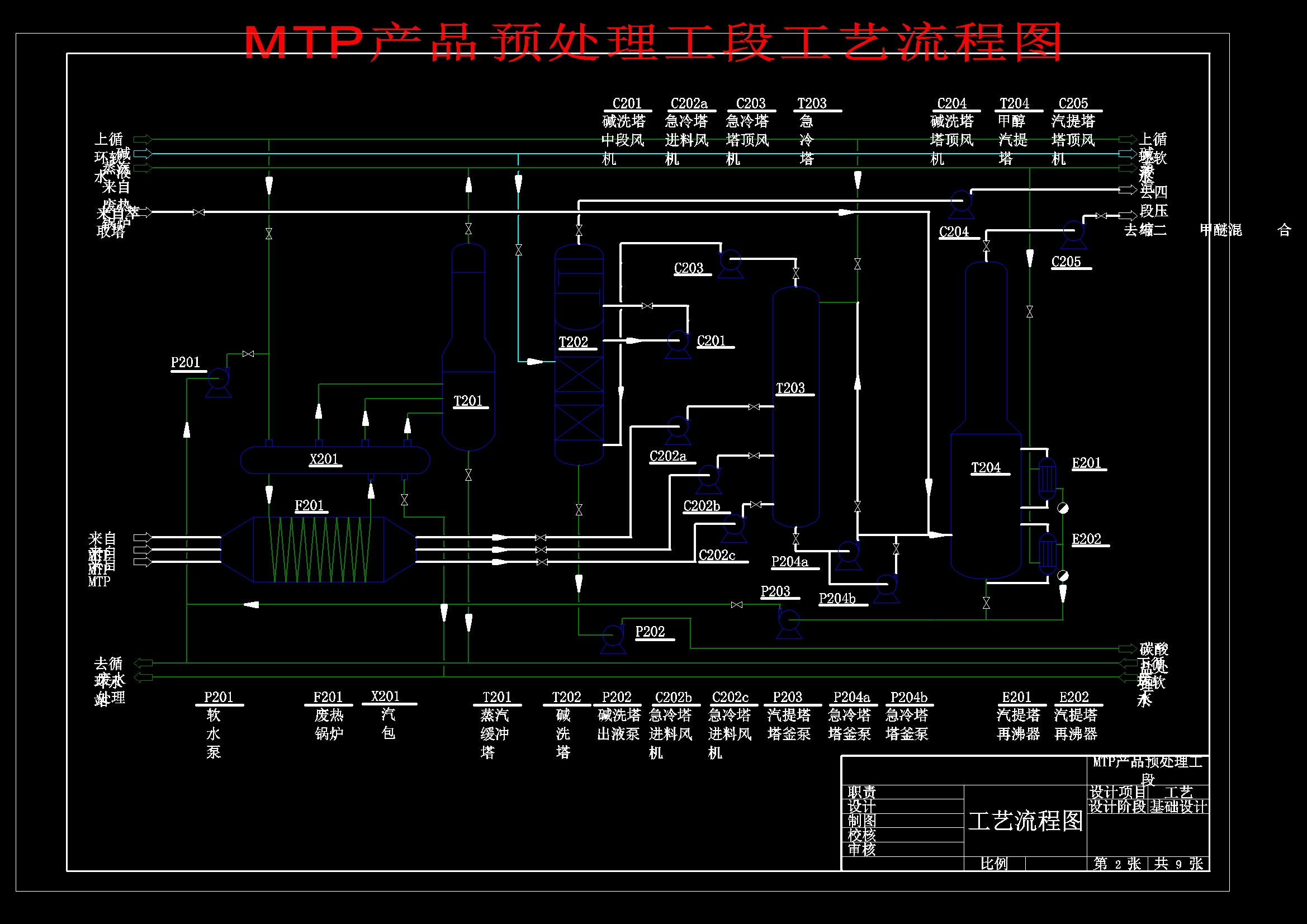 MTP法年产58万吨丙烯化工厂工艺设计 1182006