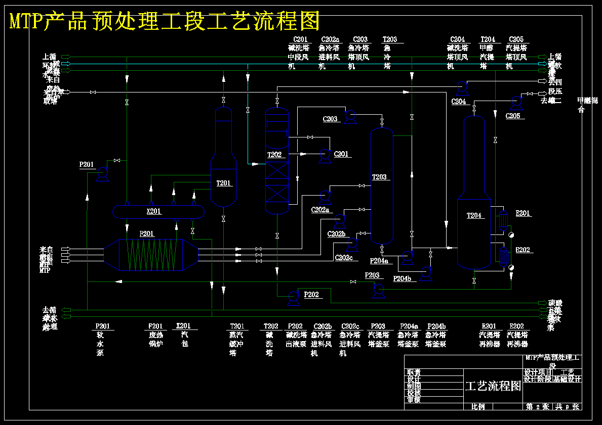 MTP法年产58万吨丙烯化工厂工艺设计 1182006