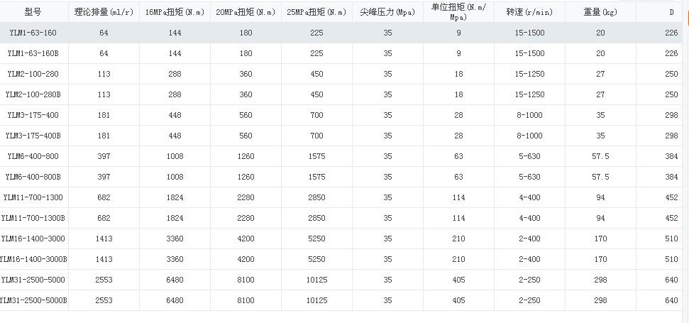 YLM系列五星液压马达=243062=150