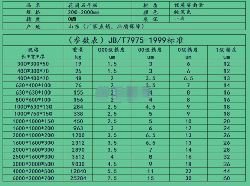 大理石平台及支架总装=491545=35