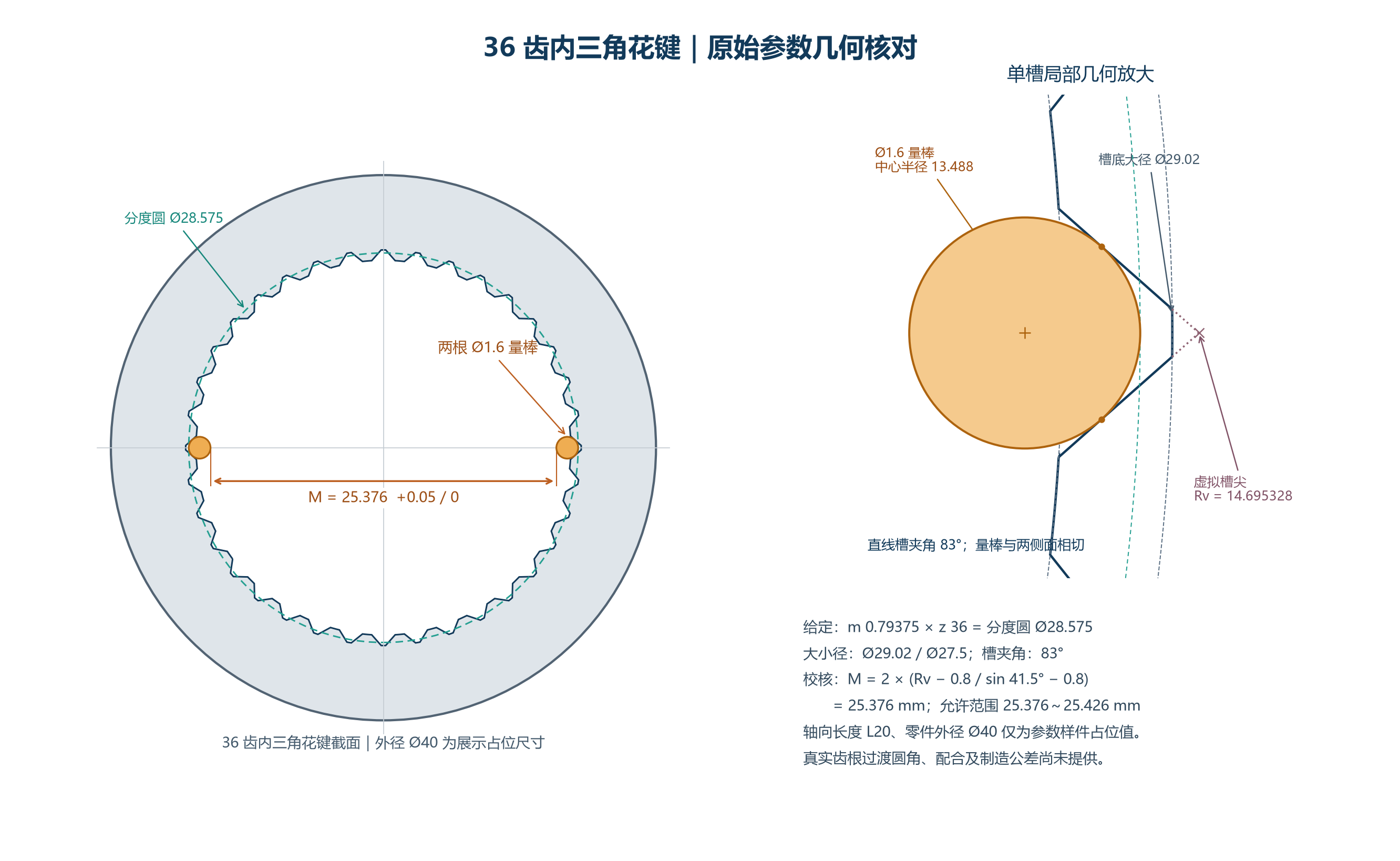内三角花键_36齿_SolidWorks中文参数