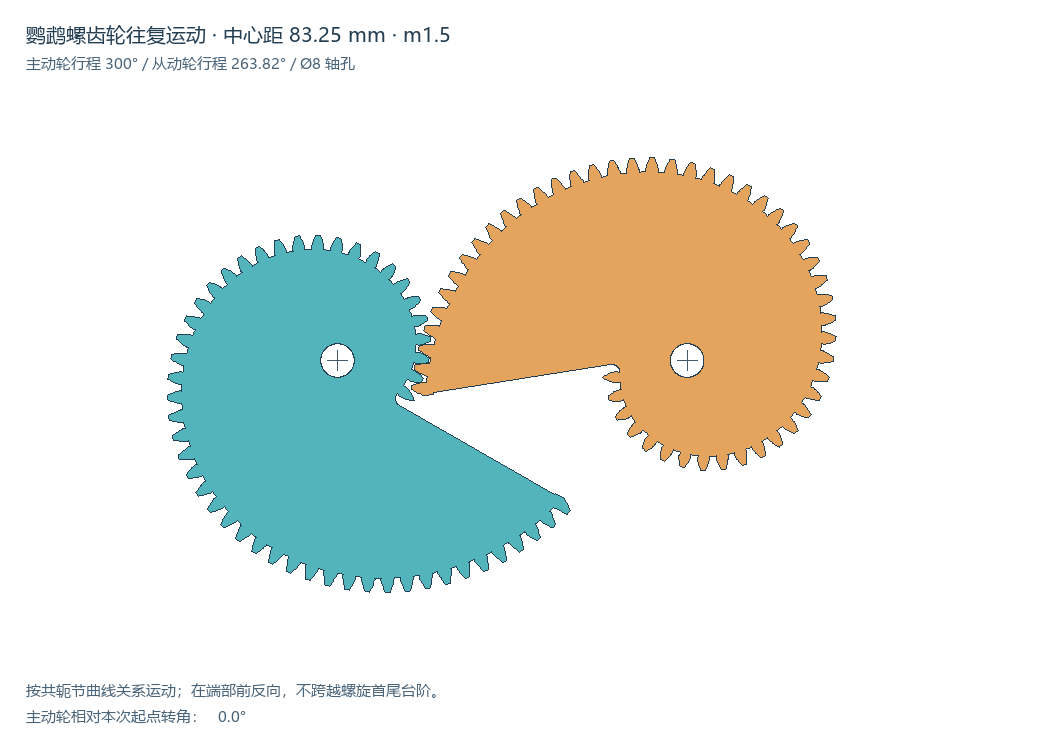 鹦鹉螺齿轮_83.25_m1.5_二维制作完整包