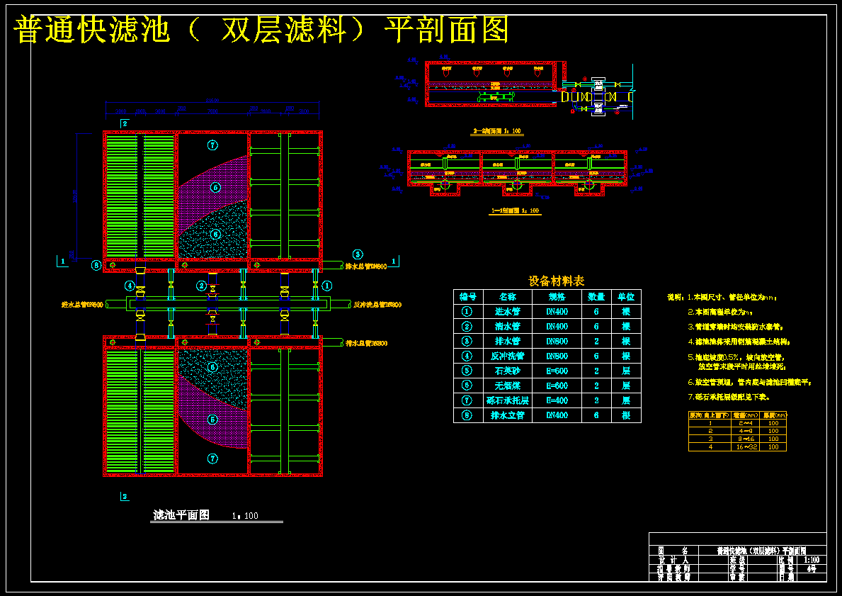 大连市开发区给水工程工艺设计 729359