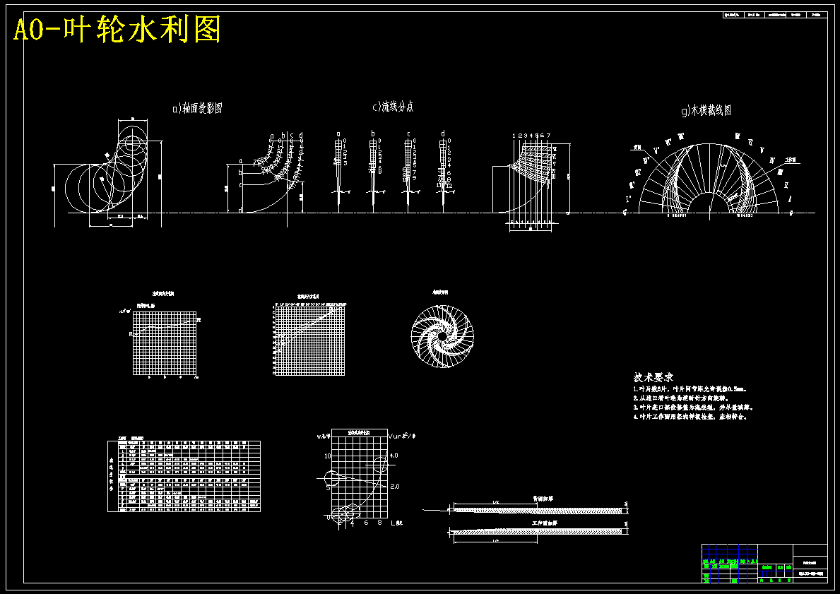单级单吸离心泵二维设计 IS100-80-100单级单吸离心泵设计 1165063