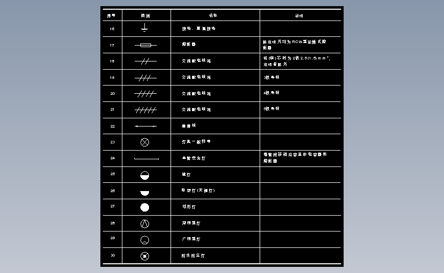 图2-2电气工程常用图例(2)