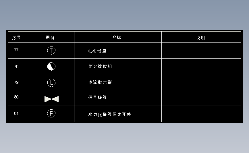 图2-6电气工程常用图例(6)