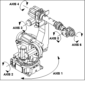 FANUC_430 机器人