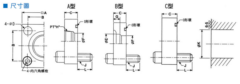 F3系列法兰组