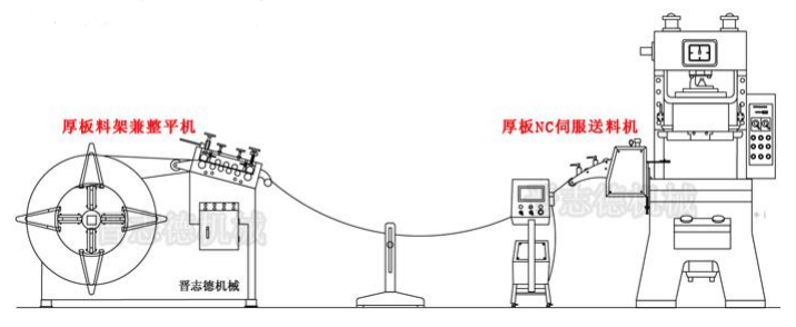 悬臂式开卷机