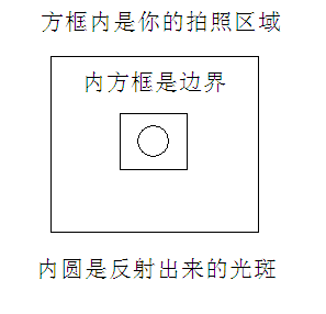 凹面镜包装生产线